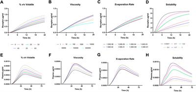 A mechanistic physiologically based model to assess the effect of study design and modified physiology on formulation safe space for virtual bioequivalence of dermatological drug products